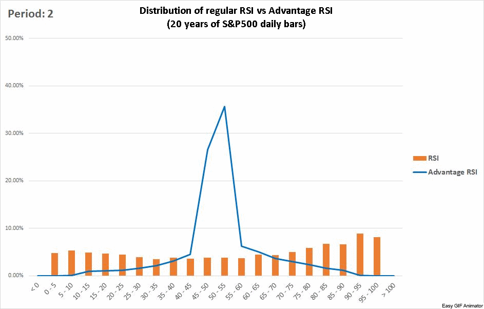 rsi distribution